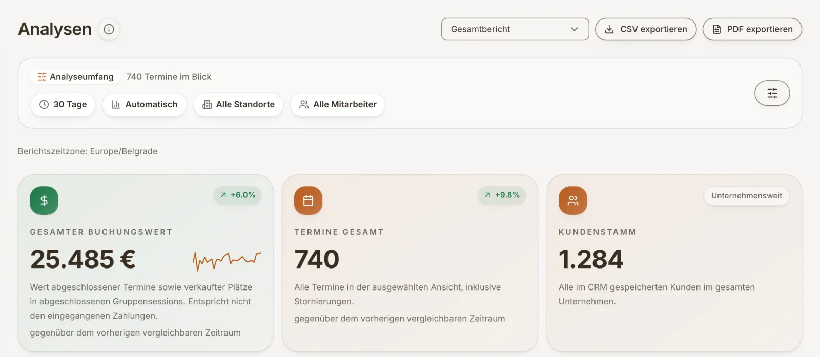 Wichtige Kennzahlen des Betriebs