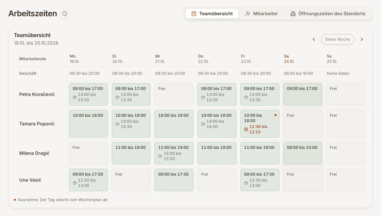 Wöchentliche Arbeitszeiten des Teams