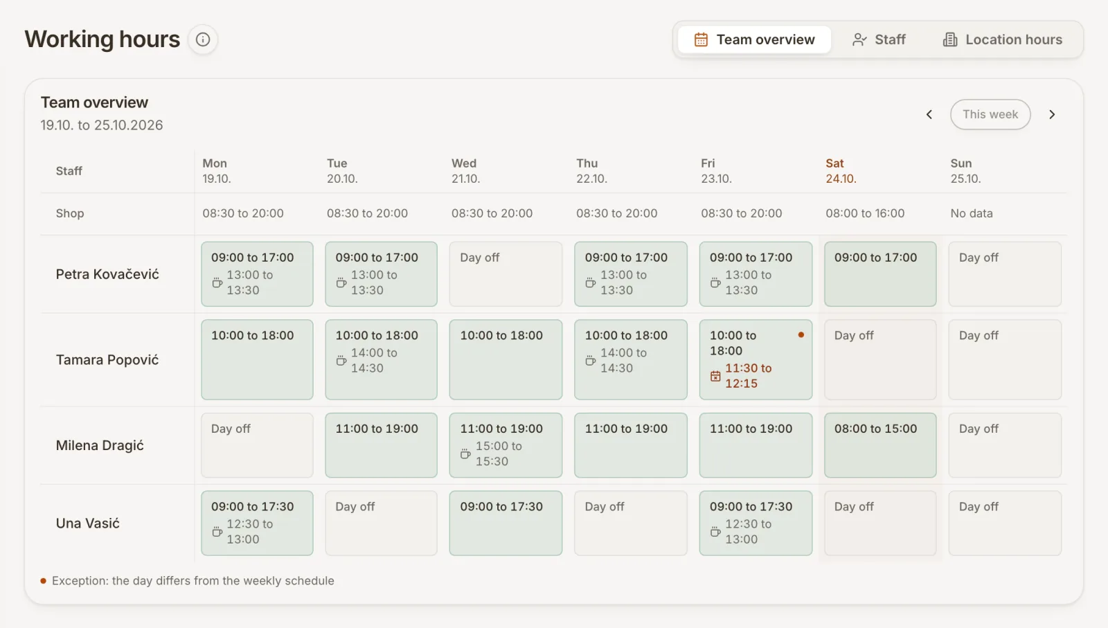 The team's weekly working hours